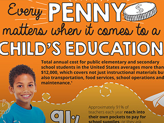 Fueling Education Infographic